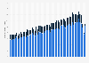 Number of credit card transactions in Switzerland 2015-2018
