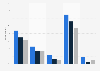 Reaction to simulated phishing campaigns in 2018