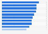 Average time-to-hire for job applicants by industry worldwide 2018