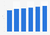 Online video share in digital display ad spend in the United Kingdom (UK) 2011-2017
