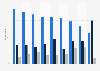 Preferred payment methods in U.S. public transit by city 2016