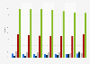 Penetration rate of networking equipment vendors in the Netherlands 2012-2018