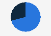Person responsible for cleaning in households in France 2018