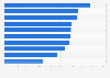 Leading Google Play gaming app Daily active users (DAU) in Switzerland 2017