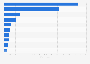 Leading Google Play lifestyle app Daily active users (DAU) in Switzerland 2017