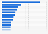 Italy: ranking of selected ecommerce marketplaces 2018, by popularity score