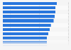 Entrepreneurial climate index in Indonesia 2018 by components