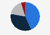 Market share of leading life insurance companies in Albania Q1 2019, by claims paid