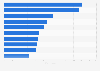 Leading Google Play health & fitness app Daily active users (DAU) Great Britain 2017