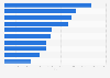 Leading Google Play gaming app Daily active users (DAU) in Great Britain 2017