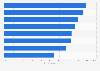 Italy: most important benefits of contraceptive methods 2018