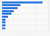 Leading Google Play shopping app Daily active users (DAU) in Great Britain 2017