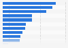 Plastics recycling rate in Australia FY 2017 by polymer type