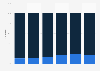 Share of total sales of the New Zealand ICT industry 2010-2017, by type