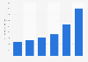 Total sales of published software New Zealand 2010-2017