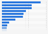 Consumption of plastic in Australia FY 2018 by polymer type