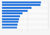 Market share of leading non-life insurance companies in Bulgaria Q1 2019