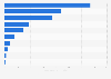 Leading life insurance companies in Bulgaria February 2019, by claims paid