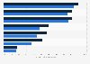 Ambulatory care quality measures U.S. health centers vs private doctors 2017