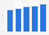 Share of homes with high definition TV service in the United Kingdom for 2013-2017