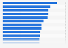 Business exit rate Australia FY 2017 by industry