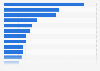 Number of exits of businesses Australia FY 2017 by industry
