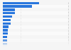 Leading websites in the makeup category in the United Kingdom (UK) 2017, by SoV