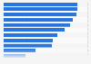 Leading marketing & communication channels used by public libraries in the U.S. 2018