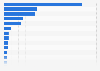 Leading websites in the fragrance category in the United Kingdom (UK) 2017, by SoV