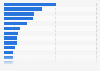 Leading websites in the electrical beauty category in the UK 2017, by SoV