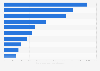 Leading accident insurance companies in Bulgaria 2018