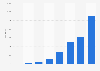 Original content hours on Netflix worldwide 2012-2017