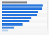 Concern about global warming in the Netherlands 2019, by political party