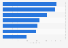 Most watched NBC scripted shows 2019