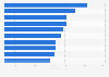 Argentina: leading hospitals in hosting patients by number of beds 2018