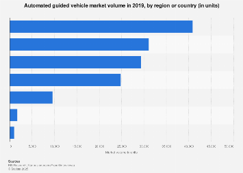 automated guided vehicle ppt