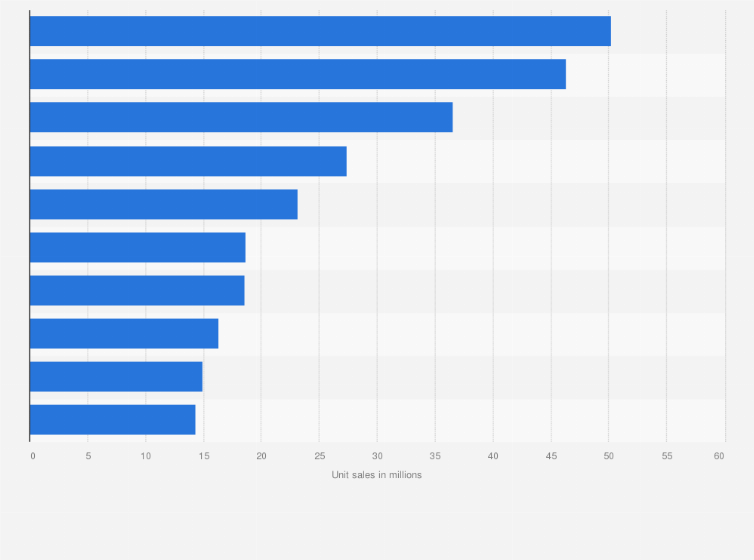 best selling games of all time 2018