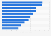 Argentina: leading hospitals in cardiovascular health 2018, by total of equipment