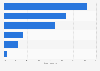 Europe's thermal insulation market breakdown by material 2014