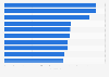 Brazil: leading hospitals in hosting patients 2018, by total of beds