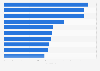 Brazil: leading hospitals in hosting newborns 2018, by total of maternity equipment