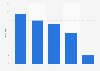 Online dating market revenue in Sweden 2016, by type of service