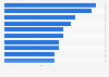 Brazil: leading hospitals in medical imaging 2018, by imaging equipment