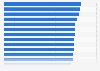 League tables of e-commerce retailers in the United Kingdom (UK) in 2018