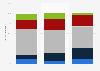 Distribution of the political spectrum in the Netherlands 2017, by education level