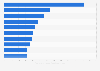 Brazil: leading hospitals in cardiovascular health 2018, by equipment number