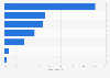 Asia's thermal insulation market breakdown by material 2015