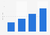 U.S. Amazon marketplace sales 2016-2019
