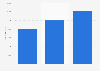 Number of tickets sold to Tuska Open Air festival in Finland 2015-2017