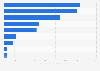 Amount VC investments domestic seed-stage companies Japan Q4 2018, by industry